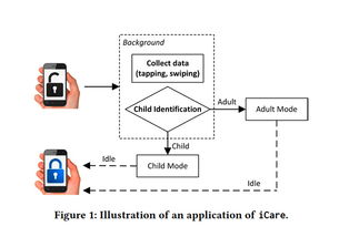 智能守護(hù)者 浙江大學(xué)團(tuán)隊(duì)研發(fā)軟件系統(tǒng)，精準(zhǔn)識別‘手機(jī)沉迷’的青少年