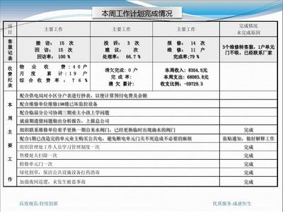 物業(yè)公司8月第四周工作完成情況及9月第一周計(jì)劃